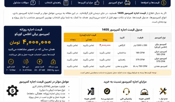 قیمت اجاره کمپرسور در 1405