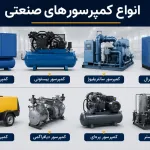 انواع کمپرسور صنعتی